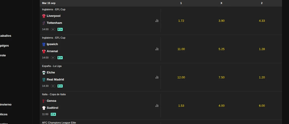 Cuotas de fútbol en Bet365 Perú medidas el 15 de septiembre de 2026